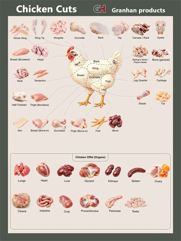 Frozen Chicken