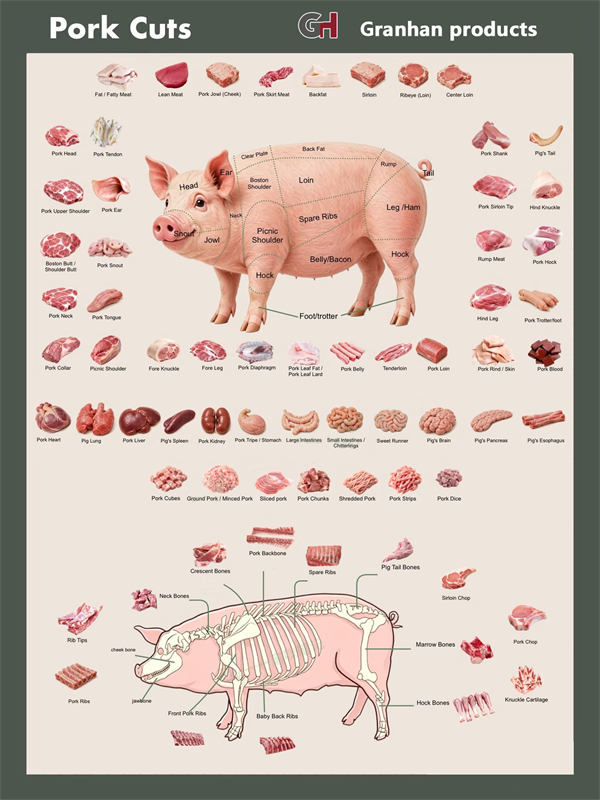 Frozen Pork